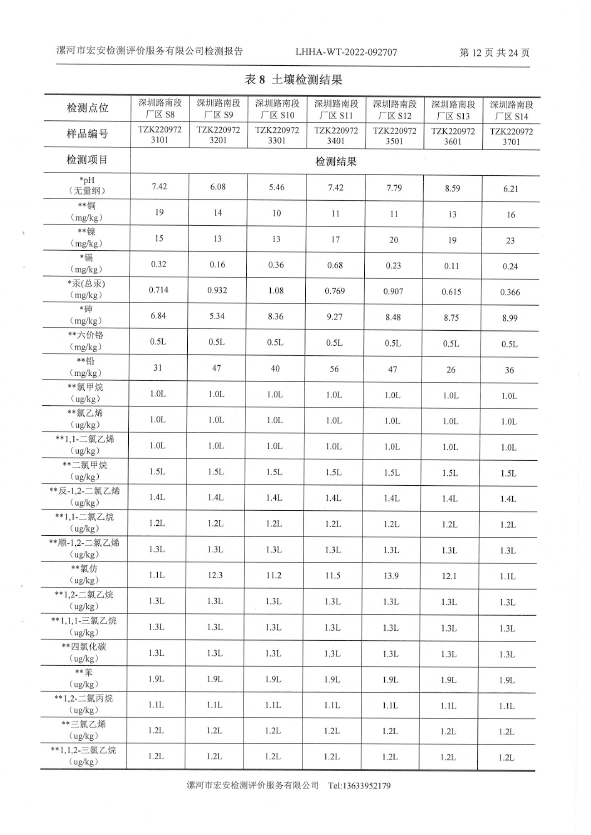 2022年土壤地下水檢測報告-14.png
