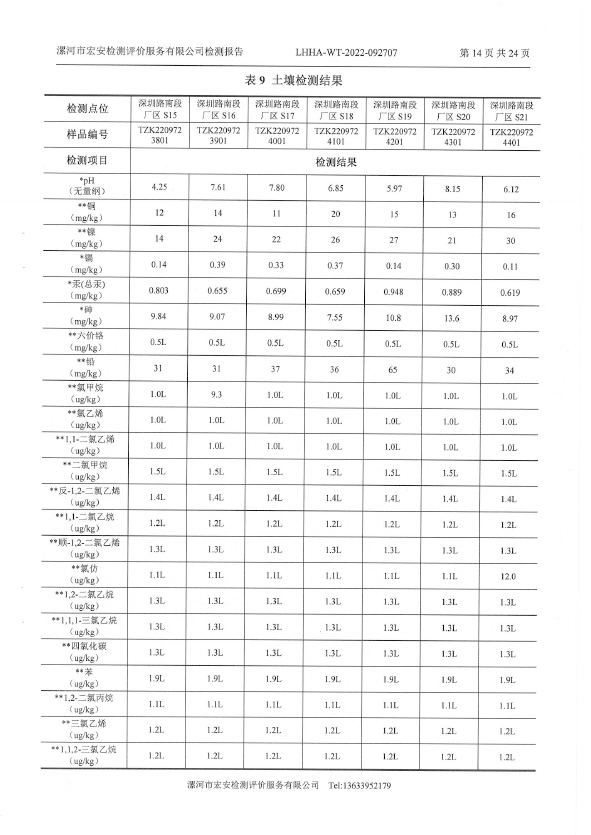 2022年土壤地下水檢測報告-16.png