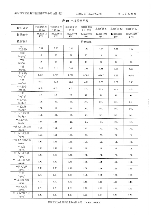 2022年土壤地下水檢測報告-18.png