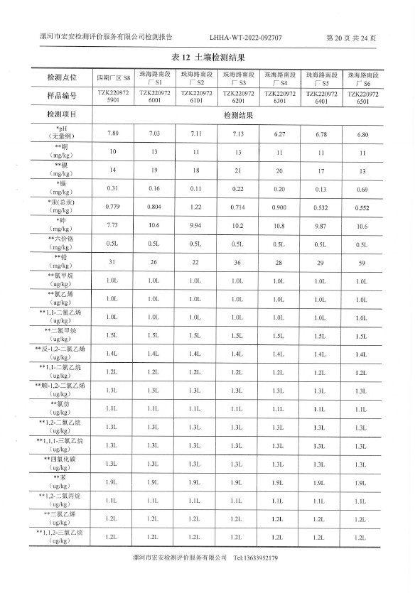 2022年土壤地下水檢測報告-22.png