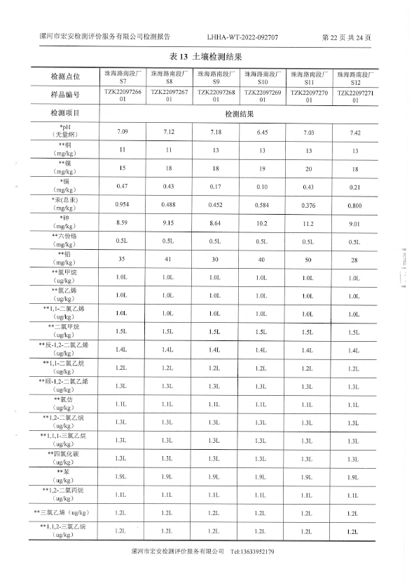2022年土壤地下水檢測報告-24.png